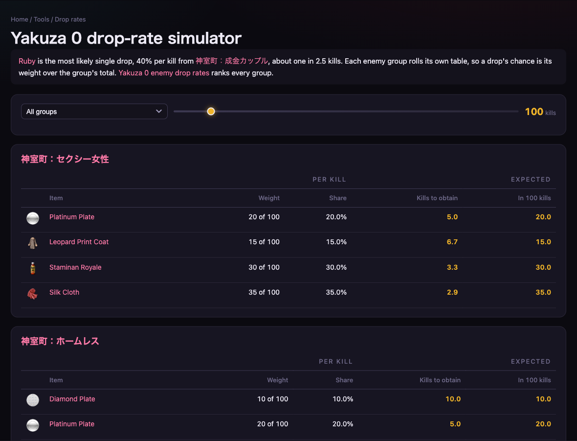 Drop-rate simulator listing every enemy group with its drops